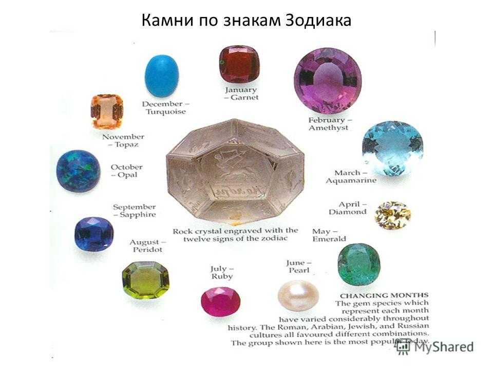 Изумруд - драгоценности инфо