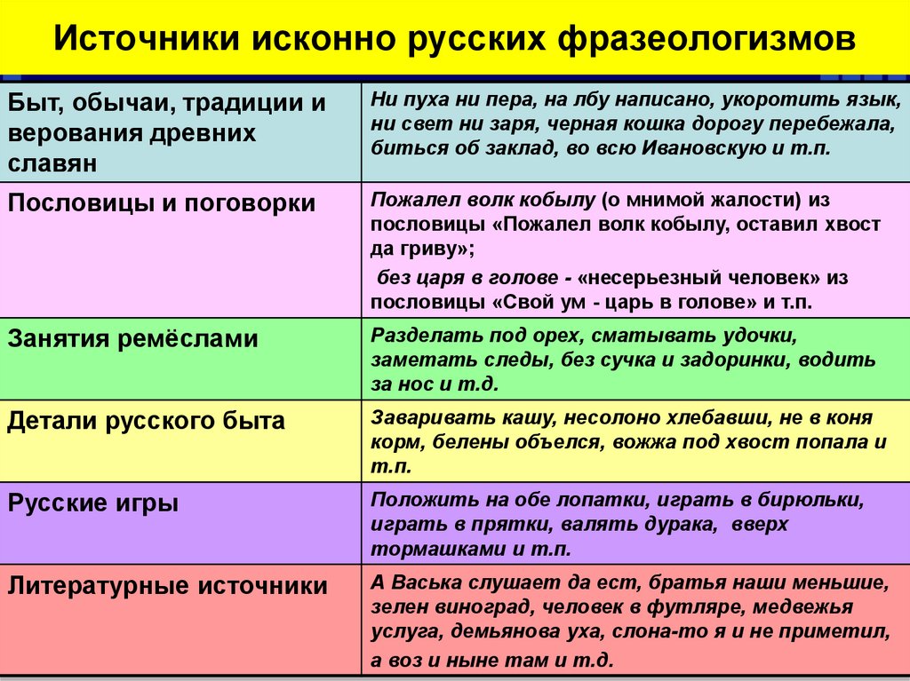 Обороты речи в русском языке: понятие и примеры