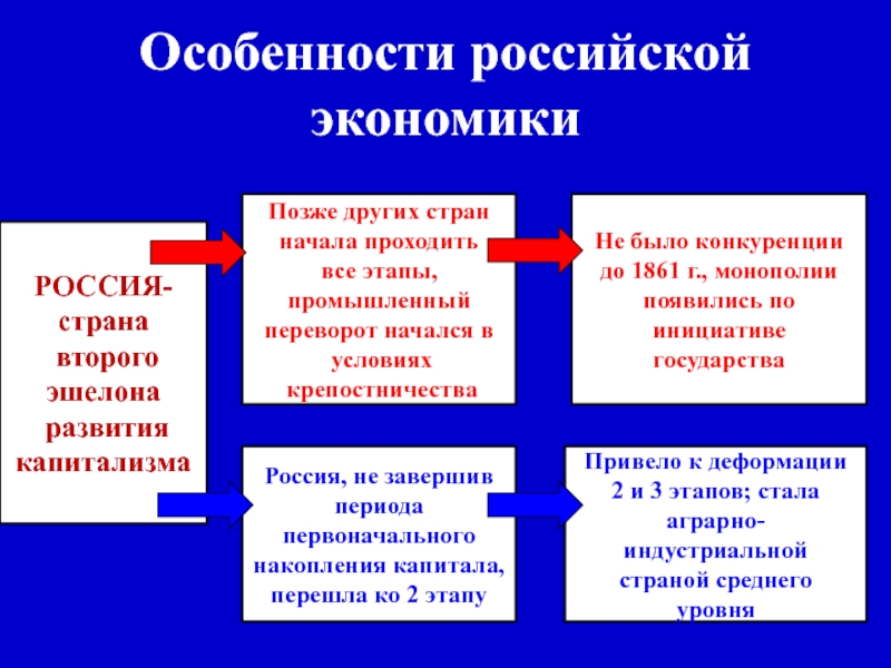 Страны третьего мира: самая суть