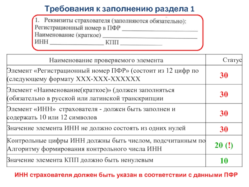 Самый полный словарь smm-специалиста