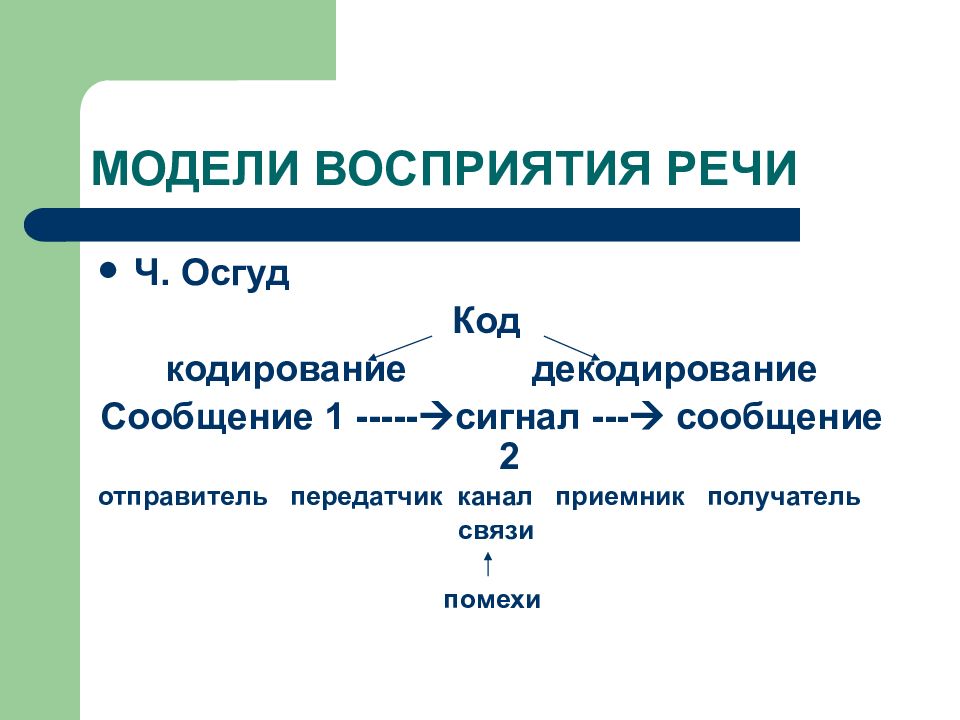 Речь, её функции и физиологические механизмы. речевые нарушения при повреждении различных зон мозга
