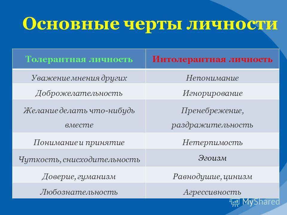 Знаменитые сильные личности. топ - 12 важных привычек сильных личностей | психология отношений