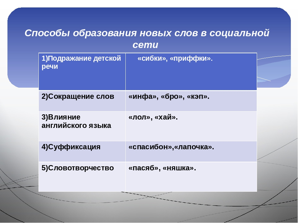 Влияние сленга на язык: засоряет или все же упрощает?