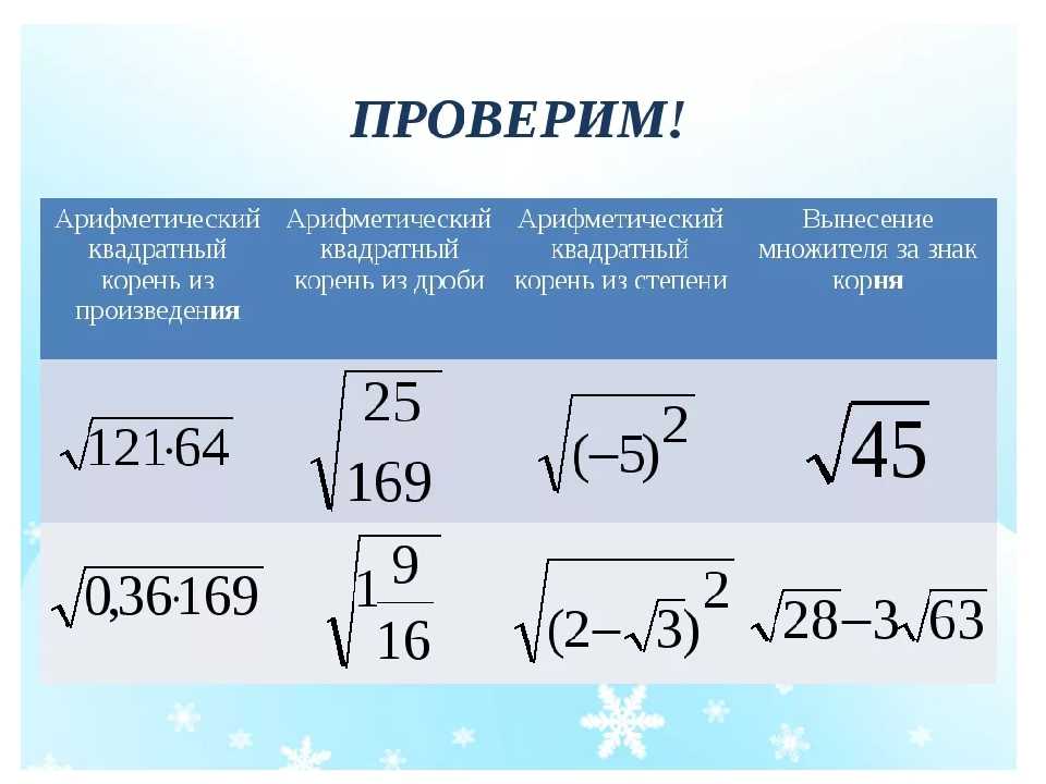 Что значит маленькая цифра перед корнем сверху
