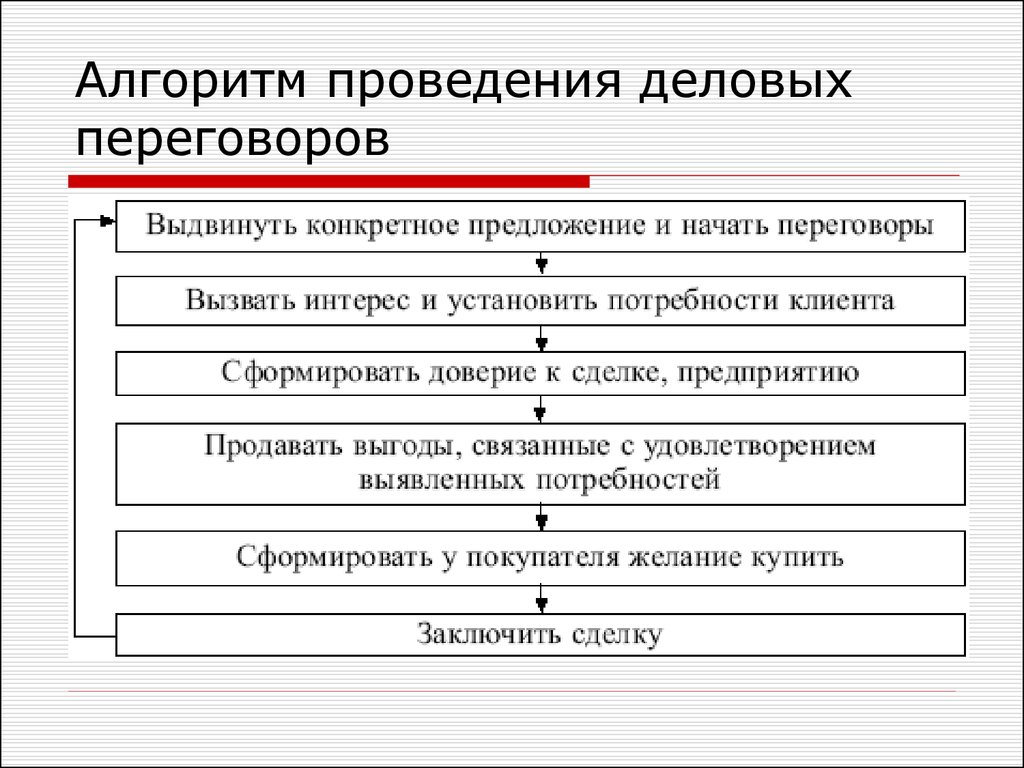 10 правил ведения переговоров | медиа нетологии