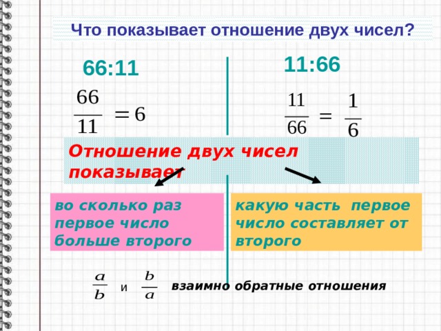 Принципы обучения: определение, виды, правила