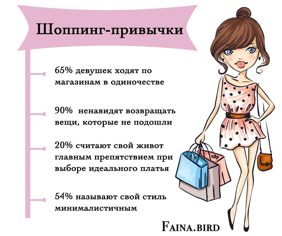 Когда вы слышите слово шопиться, вам, вероятно, сразу приходят в голову ассоциации с покупками и шоппингом И вы правы Шопиться - это глагол, который