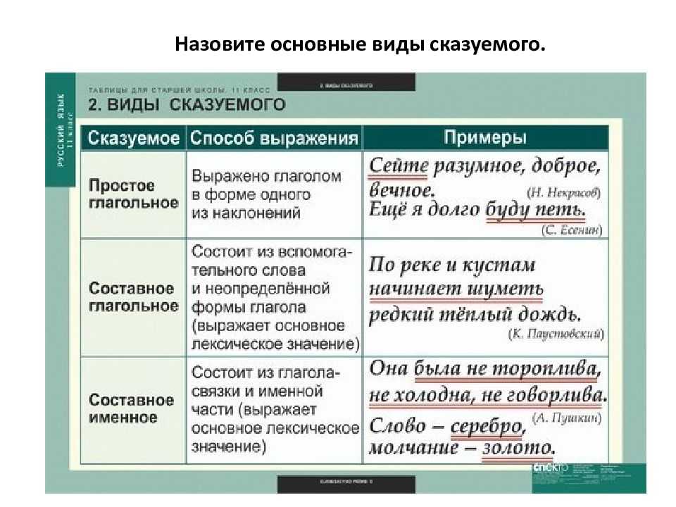 Особенности способов современного общения: основные тенденции и технологии