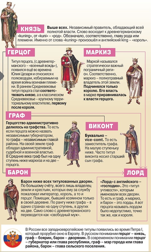 Пэра франции