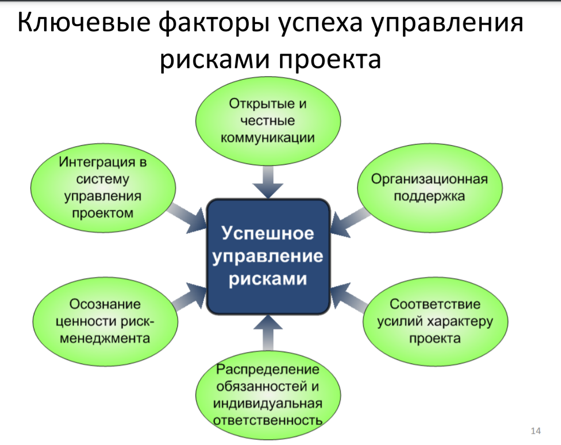 Организационная структура компании и ее влияние на ведение бизнеса | iteam