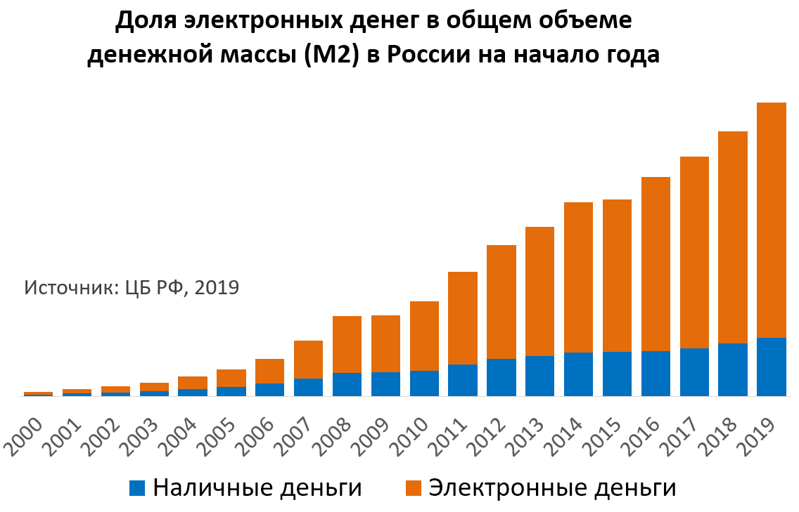 Куда направить свободные деньги, если у вас и так все хорошо | rusbase