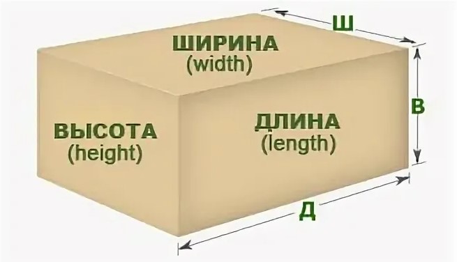 Габаритные размеры: что пишется первым
