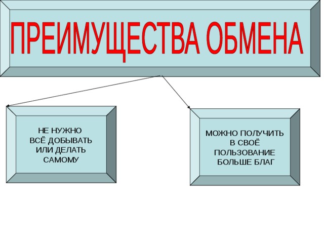 Что такое бартер простыми словами. виды и классификация в 2022 году, плюсы и минусы такого обмена