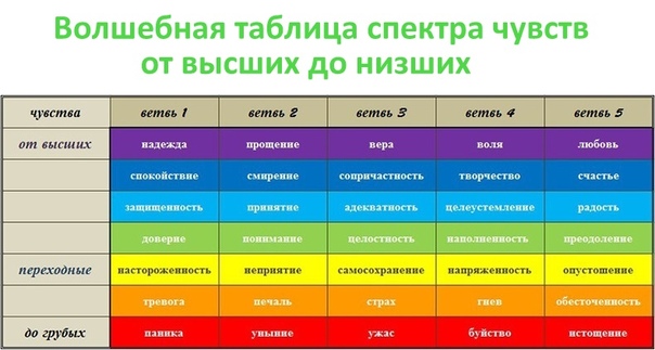 История, события, интересные факты: что такое "волчий аппетит"? значение и толкование выражения