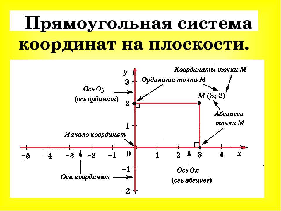 В чем измеряются прямоугольные координаты