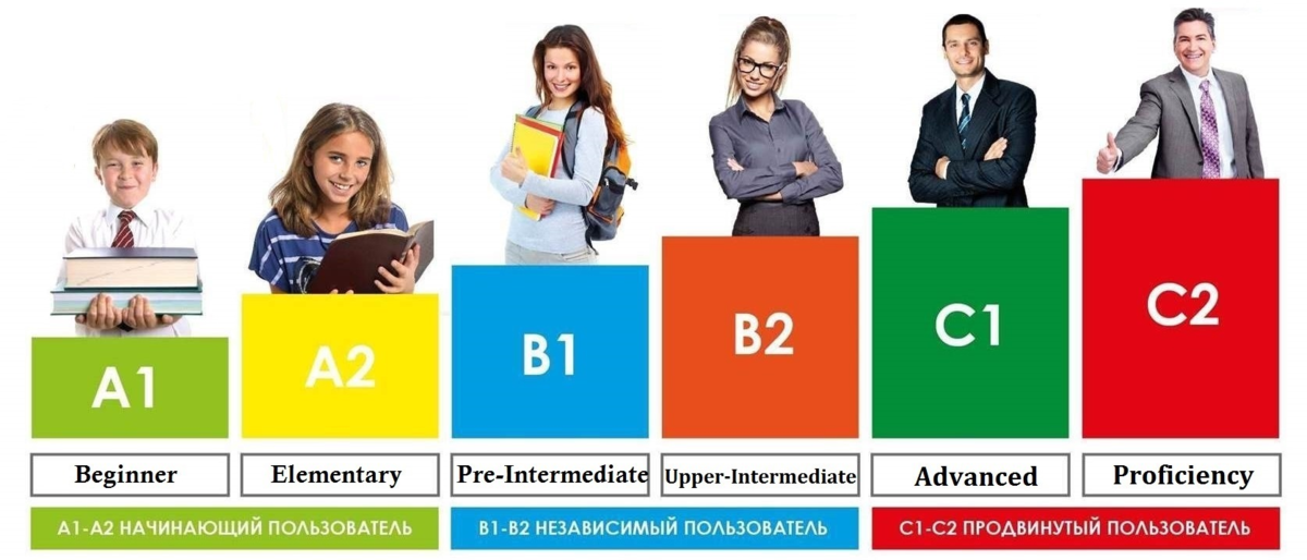 Вы, наверное, уже сталкивались с фразой look and write 30 points при изучении английского языка Эта фраза означает, что вам нужно посмотреть