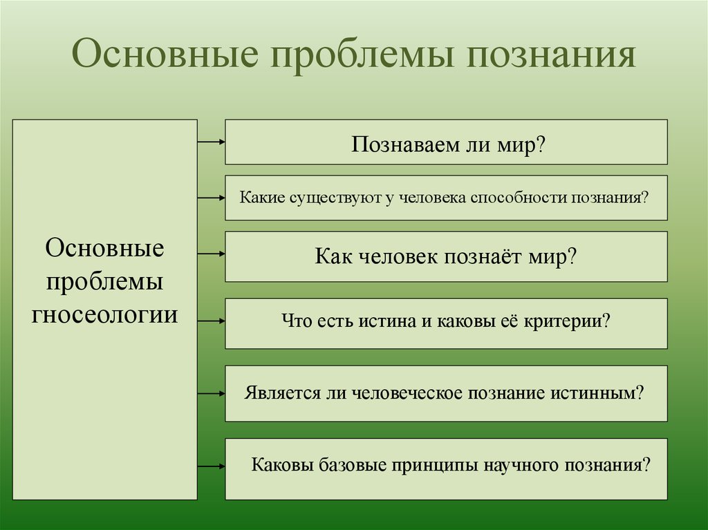 Наука в жизни современного общества - учительpro