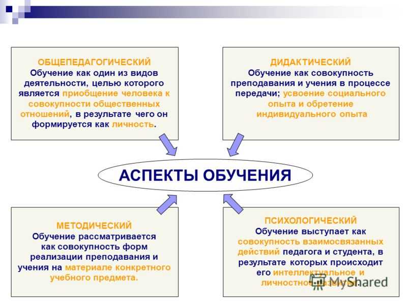 Методические аспекты – это одна из ключевых составляющих любой образовательной программы Они включают в себя методы, приемы и техники, которые