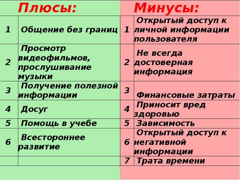 «социальные сети плюсы и минусы»: 8 сочинений 2024 года