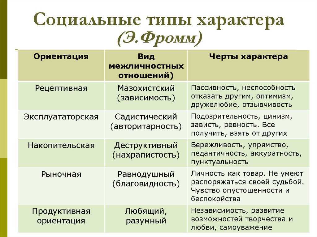 Слабохарактерный человек – это лентяй, трус или добряк?