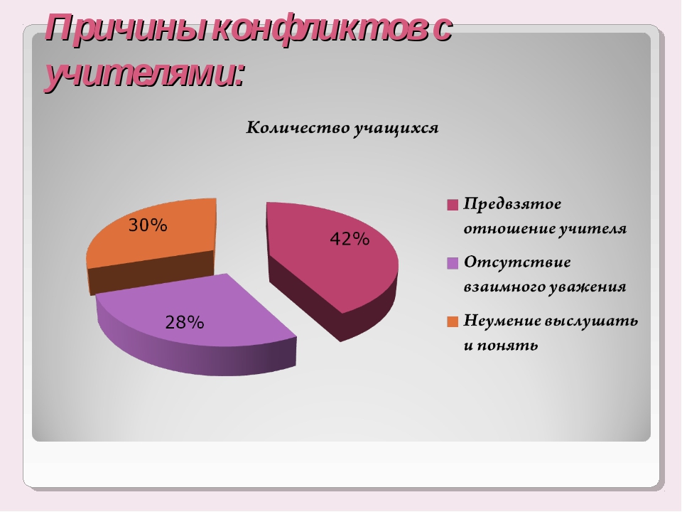 Ты ко мне необъективно относишься что это значит