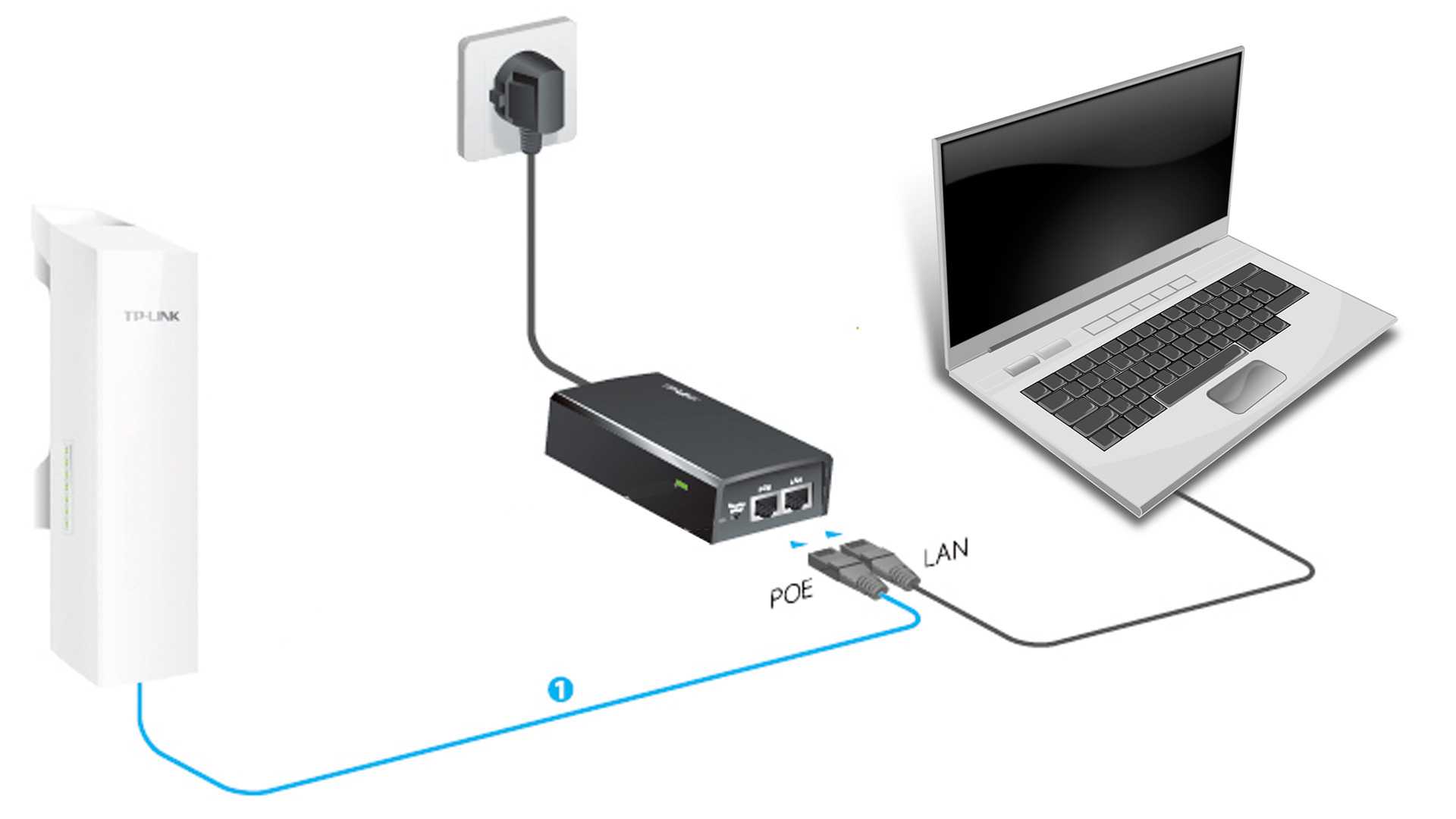 Как работает wifi | твой сетевичок | твой сетевичок