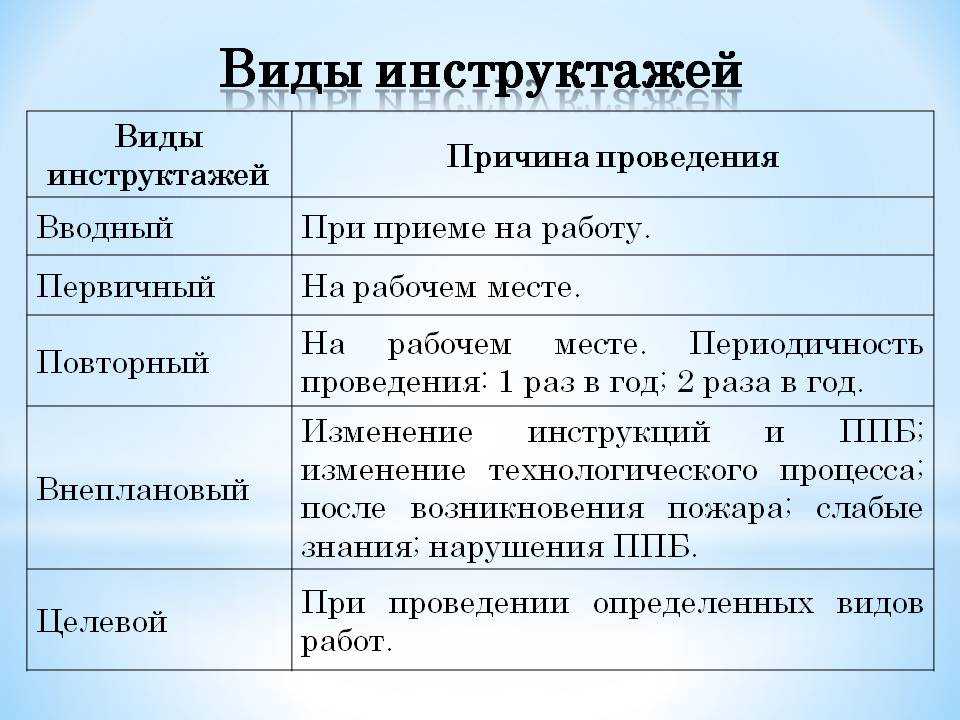 Значение слова периодичность: что это такое?