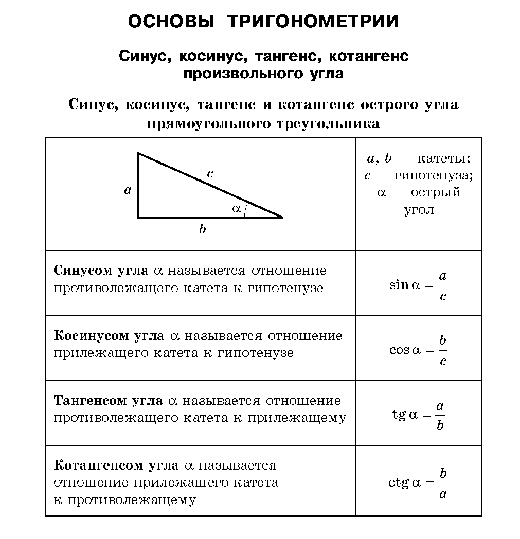 Чему равен синус альфа формула. основные формулы тригонометрии
