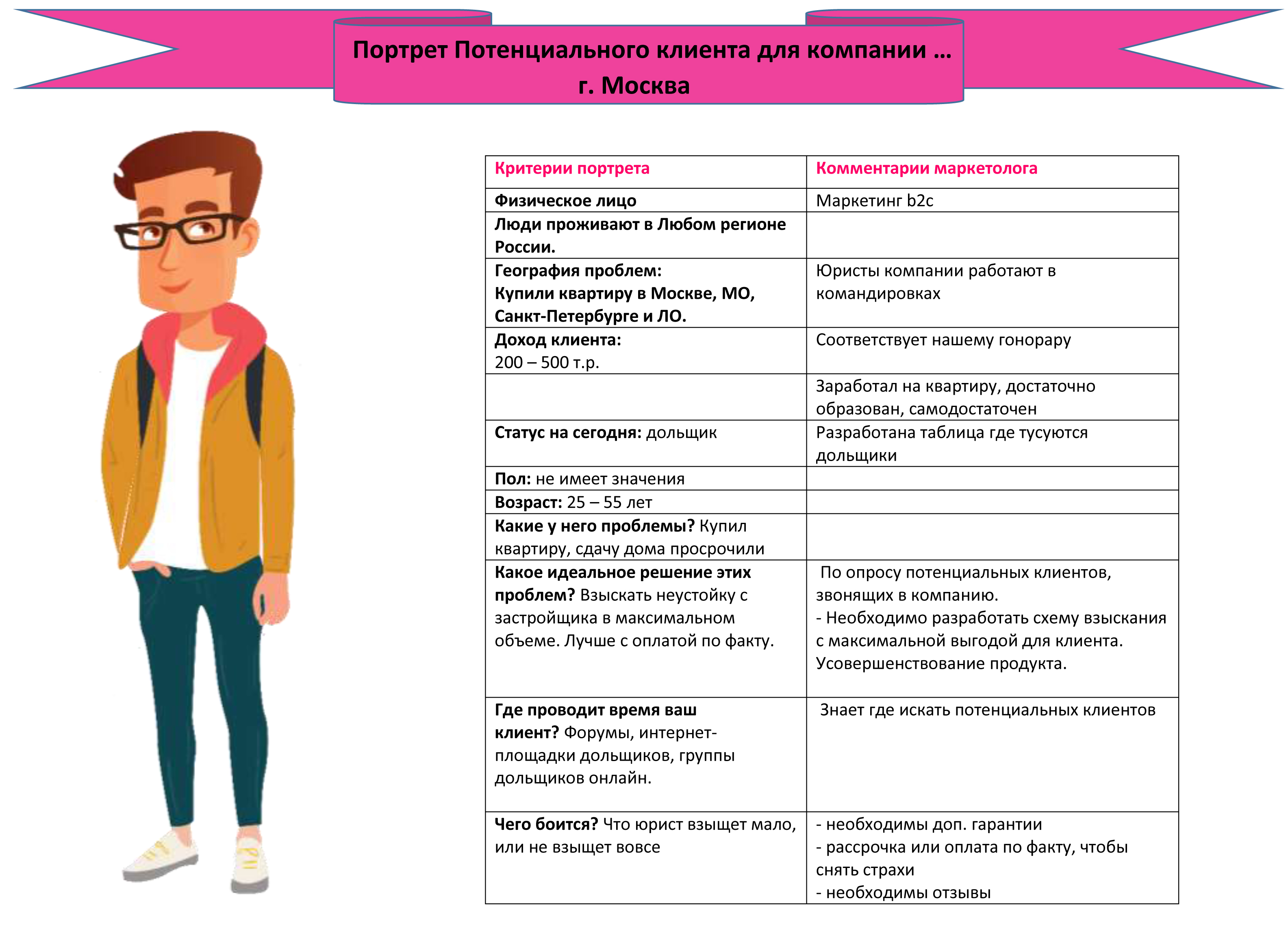 Широкие аудитории или узкий таргетинг в facebook. что лучше работает? - facebook | uaateam
