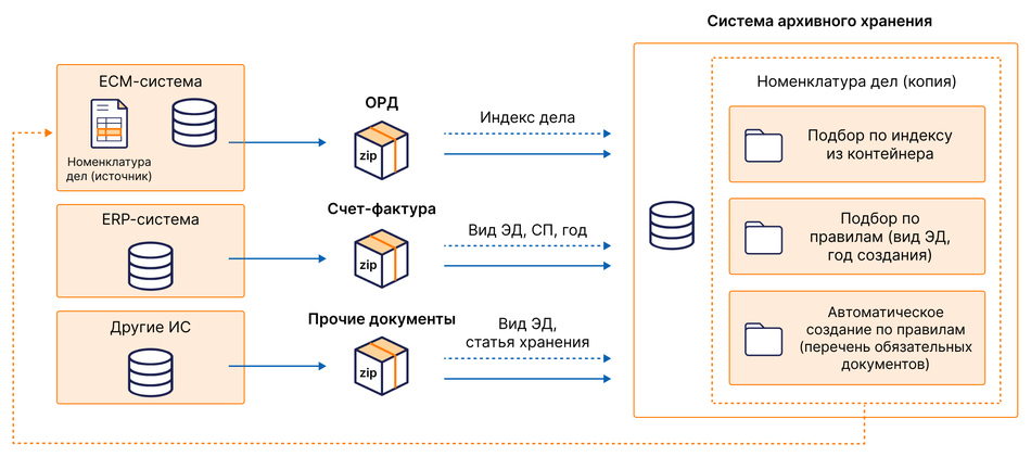 Резервное копирование как неотъемлемый элемент обеспечения иб