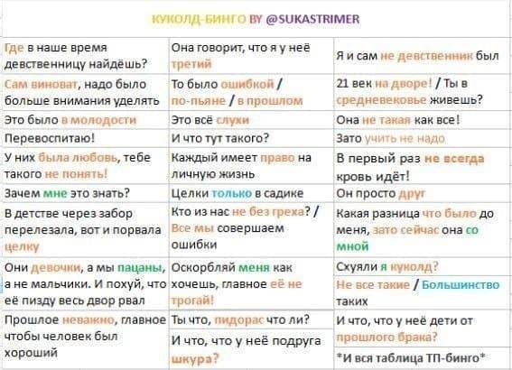 Кто такой куколд? как понять куколд ты или нет?