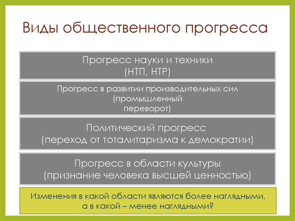 Общая характеристика философии нового времени