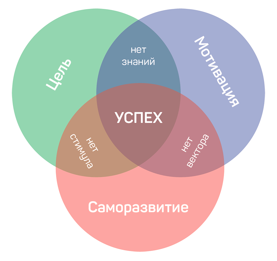 Как девушке стать лучшей версией себя?