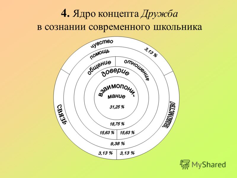 Что такое род, родовая сила и родовой поток. как увеличить силу рода