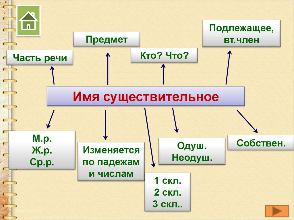 Тахта - определение термина