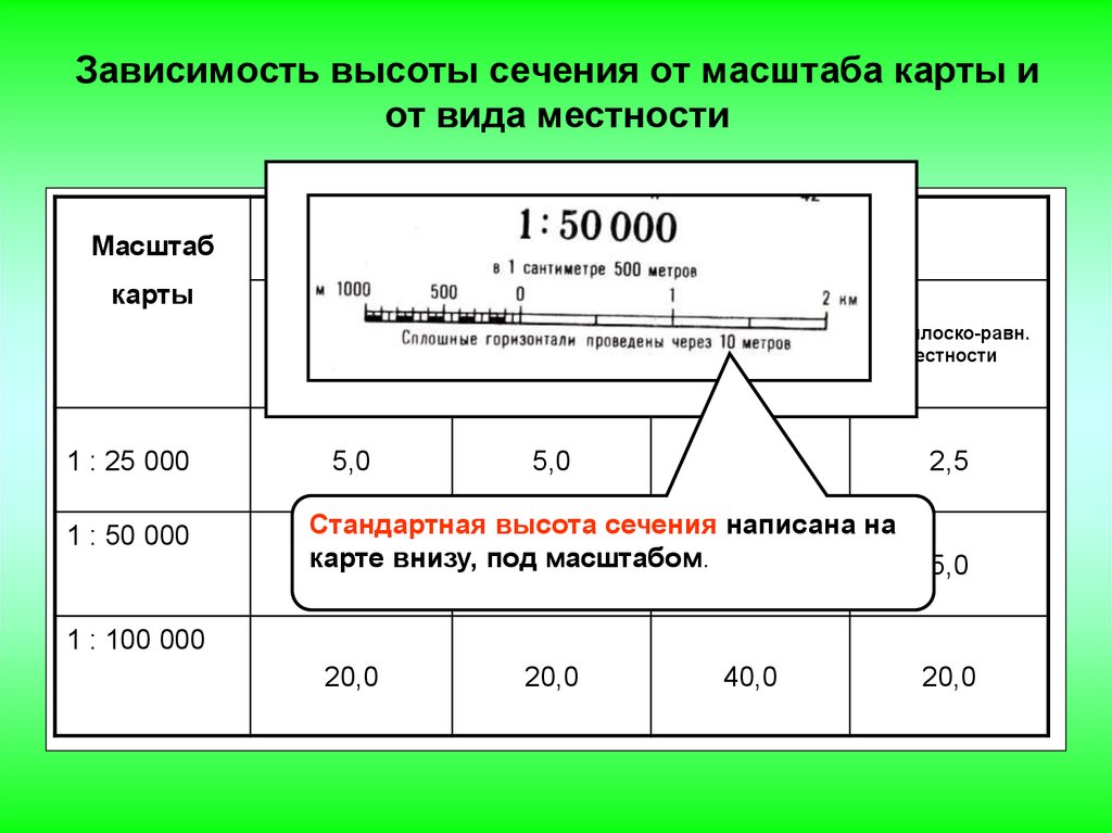 Калькулятор масштабов