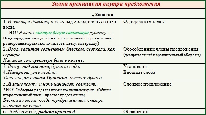 Как правильно писать (иметь) «ввиду» или «в виду»?