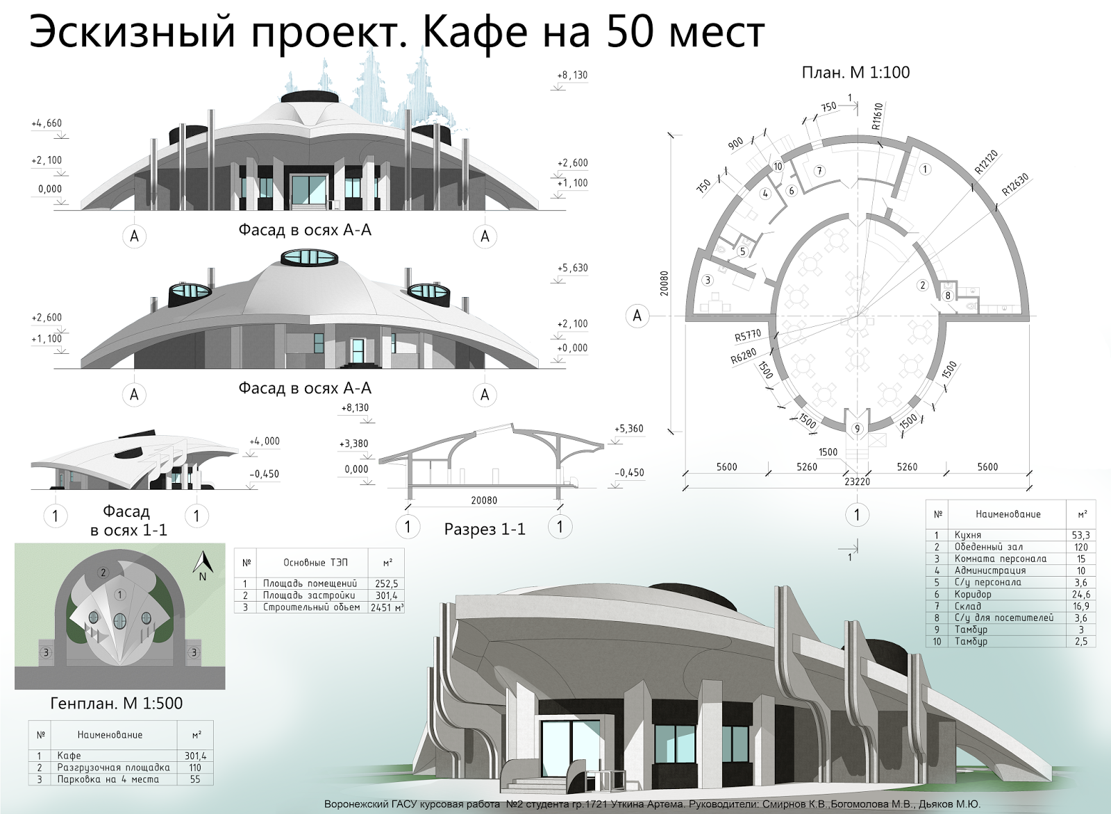 Масштабы чертежей