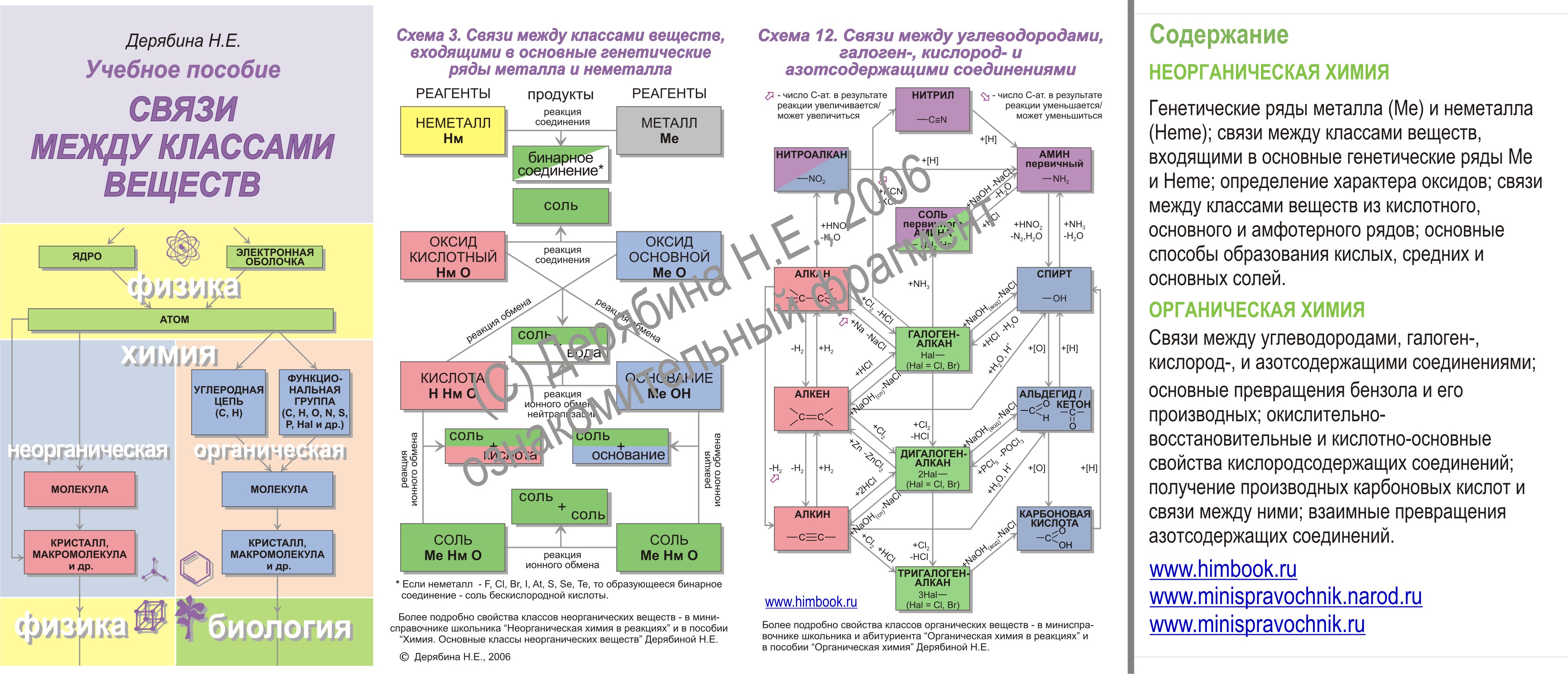 Хлор | virtual laboratory wiki | fandom