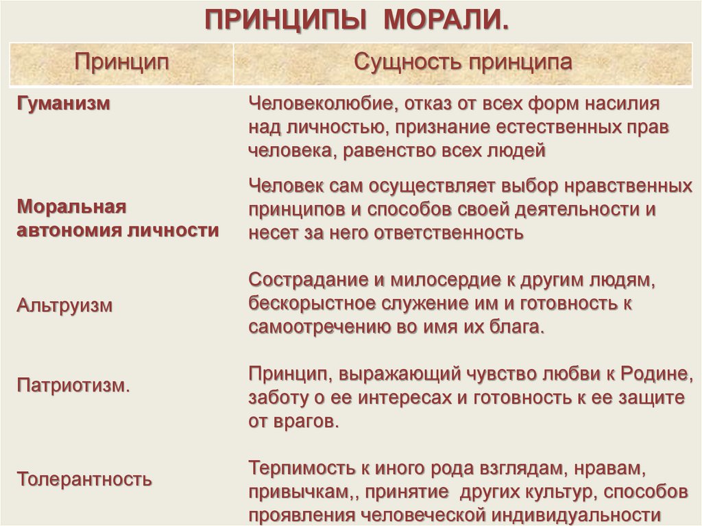 Аморально: что это значит простыми словами?