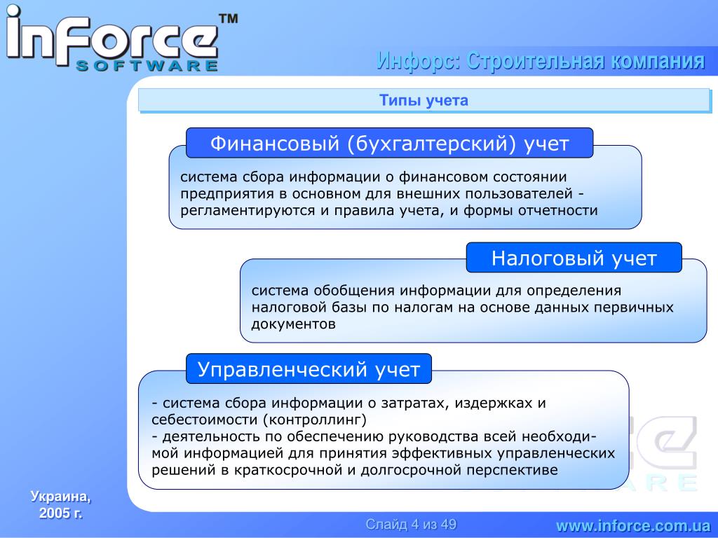 Тип учета 560 негатив. Тип учётных систем. Инфорс отделы компании. Тип учета 506.