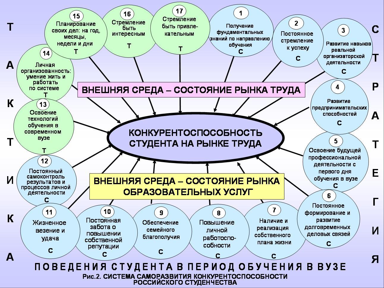 Методологические аспекты в педагогике