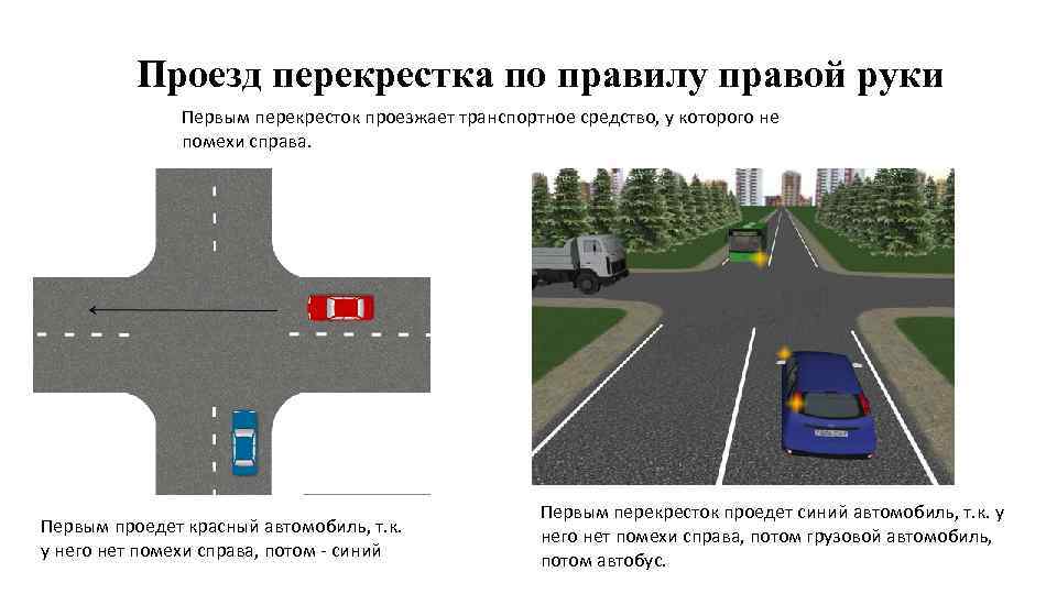 Правила проезда регулируемых и нерегулируемых перекрестков