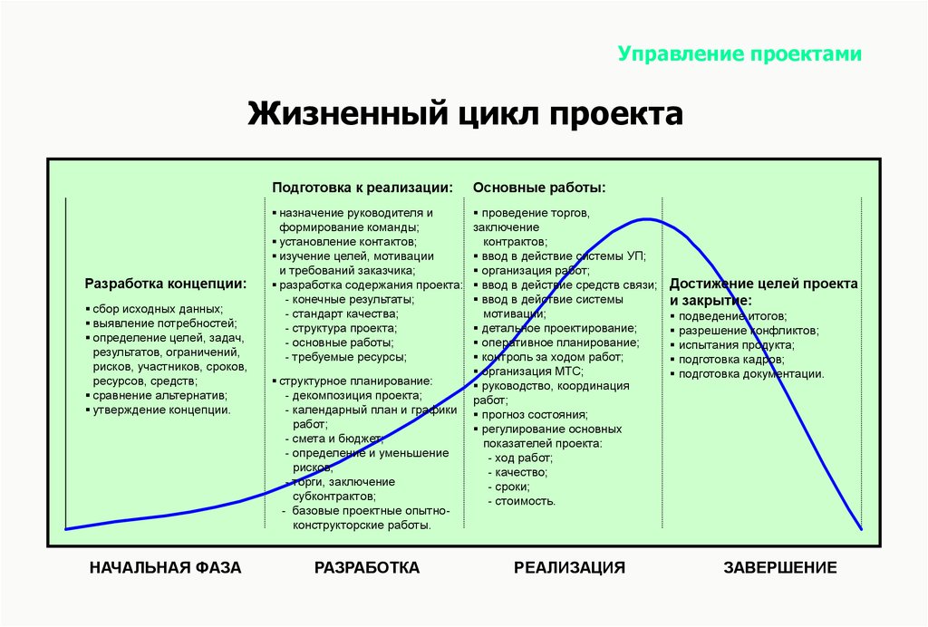 Планируемый срок проектирования устройств – это параметр, который определяет необходимое время для разработки и создания новых электронных устройств Это