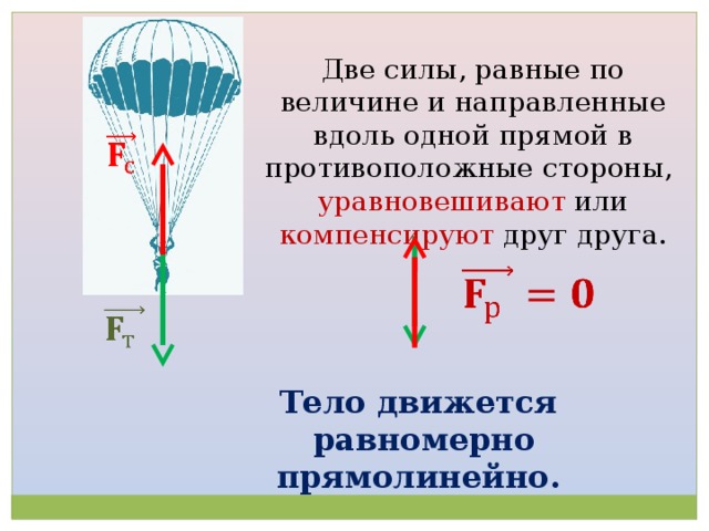 Действие сил скомпенсировано: что это значит