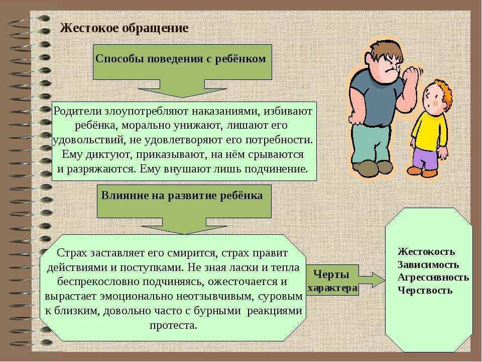Стили родительского воспитания и их влияние на формирование личности ребенка