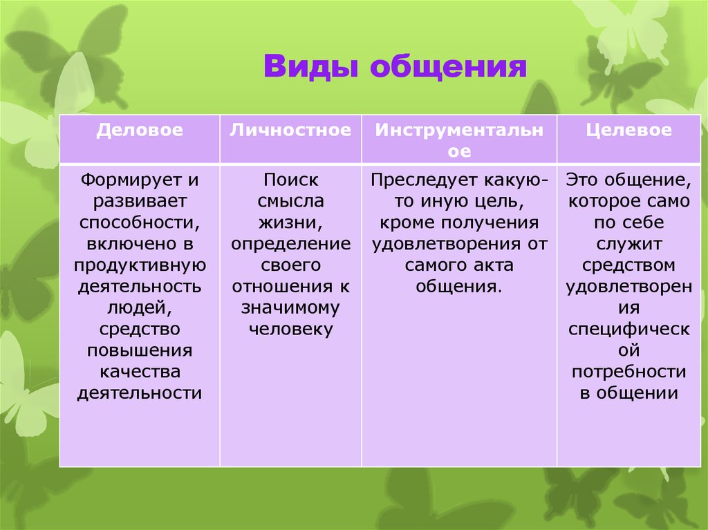 Опосредование в психологии и его принципы – какие функции у процесса