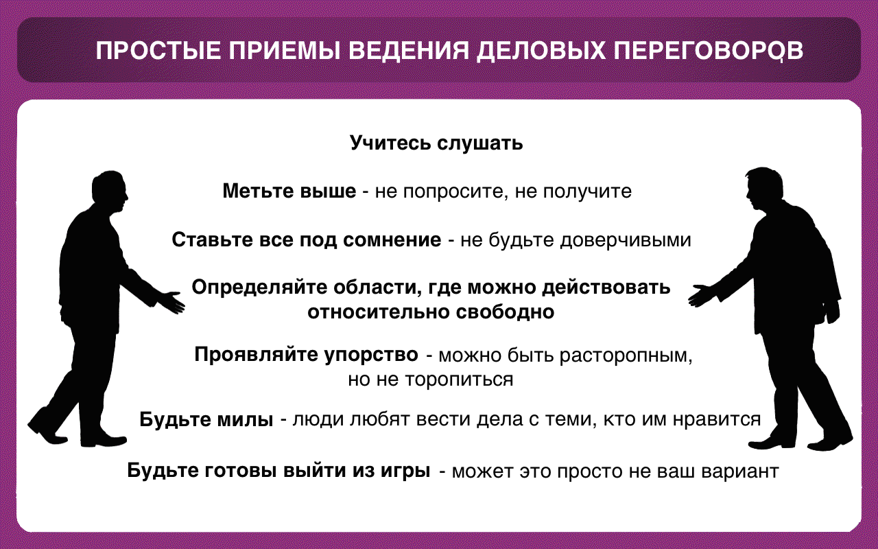 Понятие и виды делового общения., конспект лекций