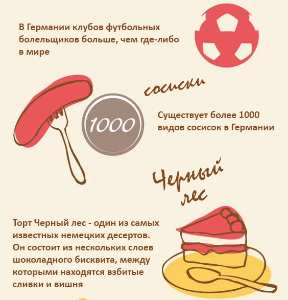 Самые популярные языки в мире в 2024 году