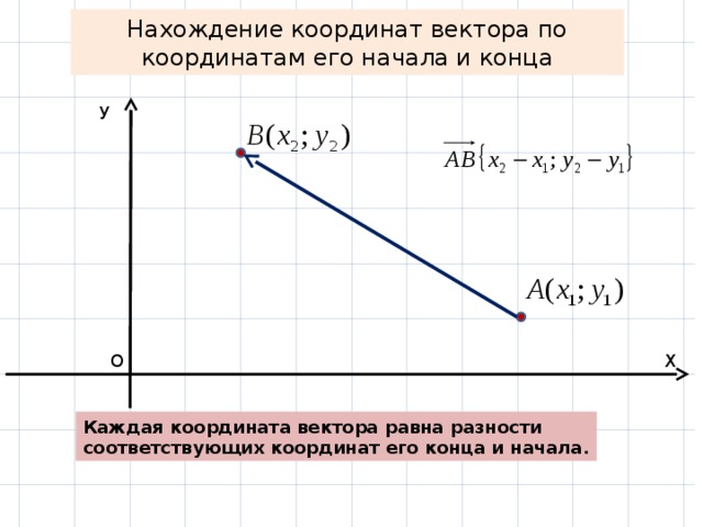 Как вычисляются координаты вектора